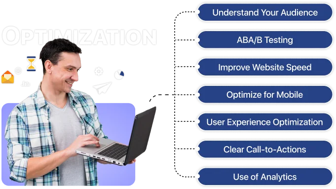 Conversion Rate Optimization