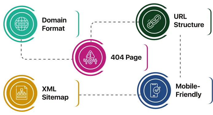 Technical SEO